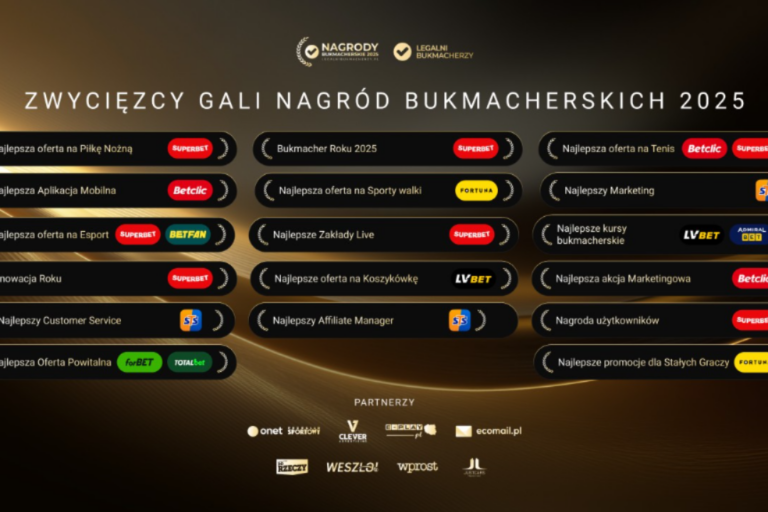 Potrójny sukces STS na gali Nagród Bukmacherskich 2025!