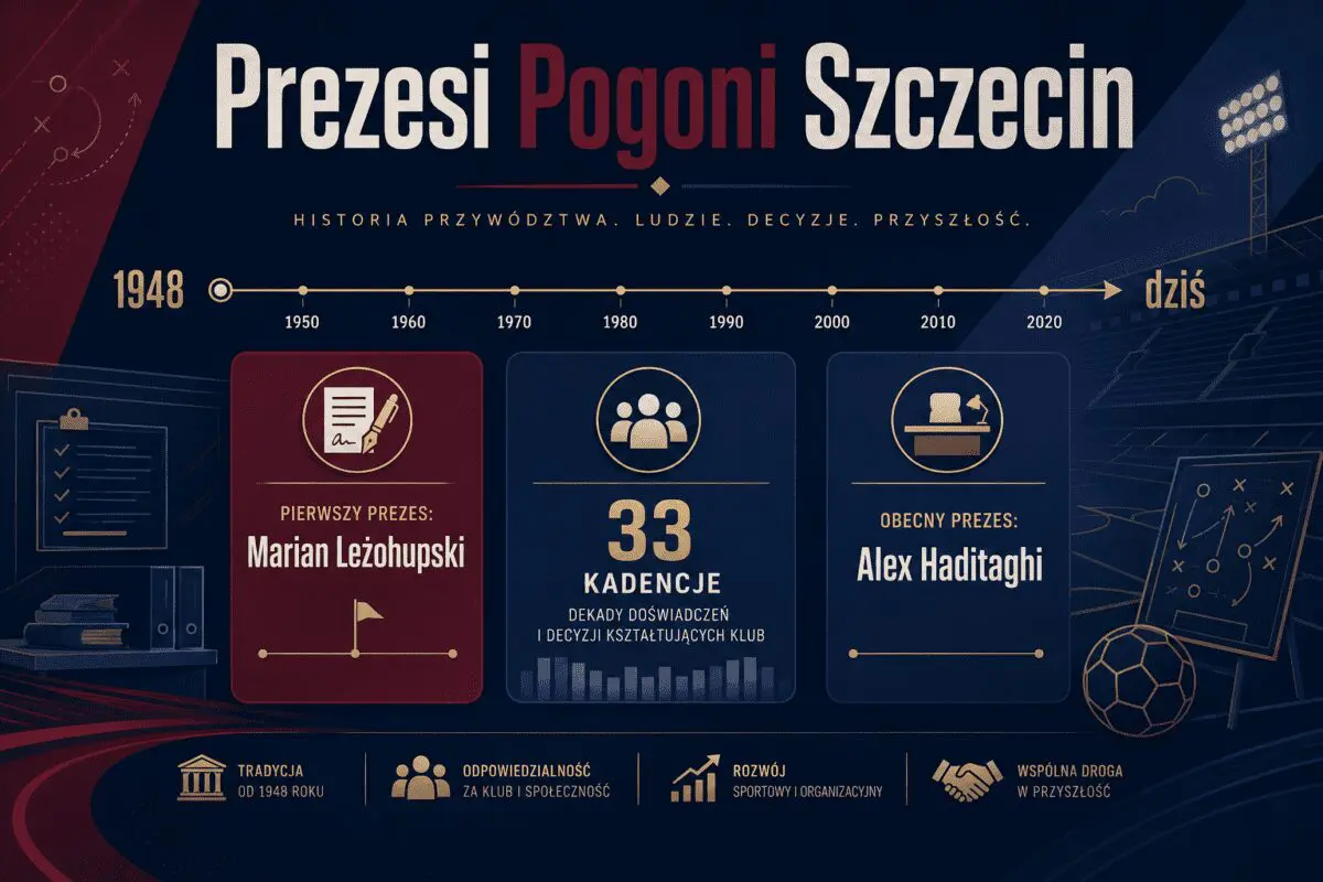 Prezesi Pogoni Szczecin
