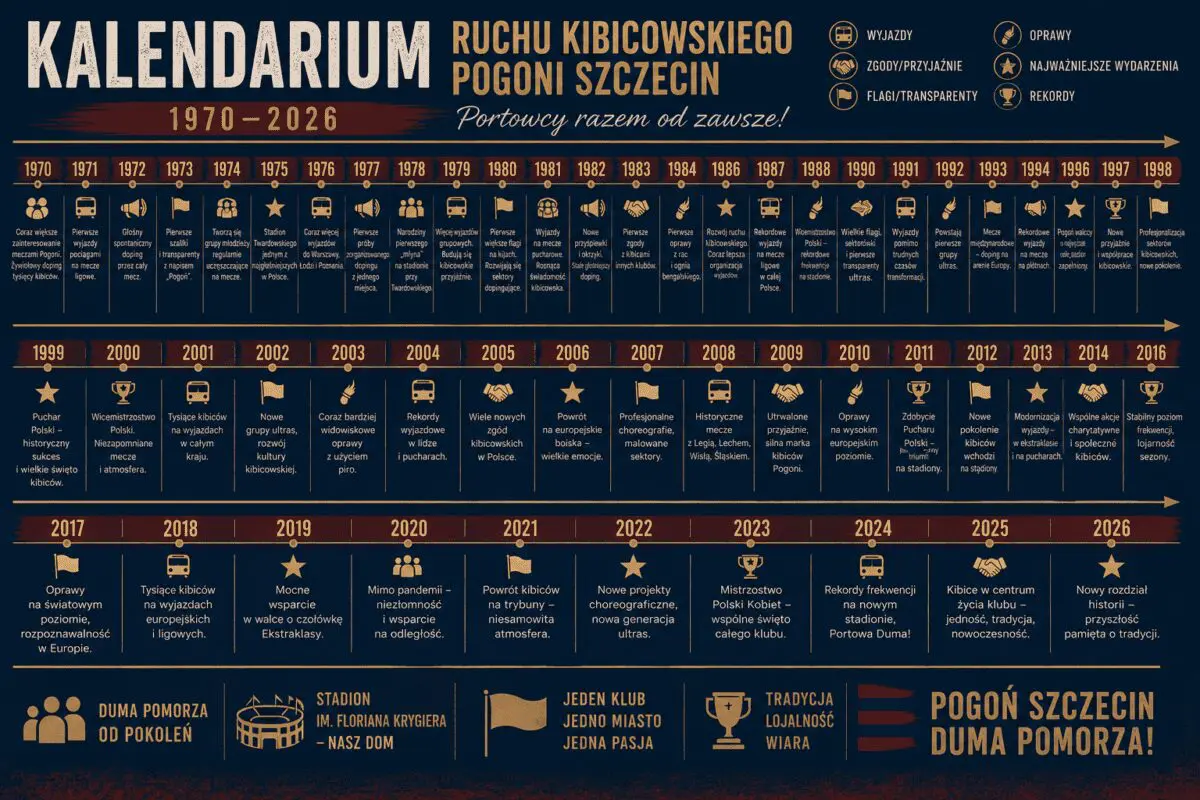 encyklopedia zorganizowanego ruchu kibicowskiego od roku 1970