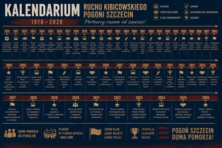 encyklopedia zorganizowanego ruchu kibicowskiego od roku 1970