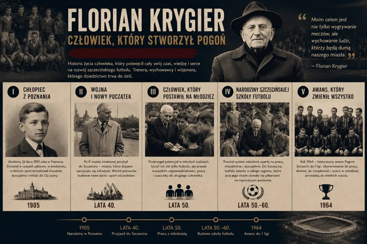 Florian Krygier początki