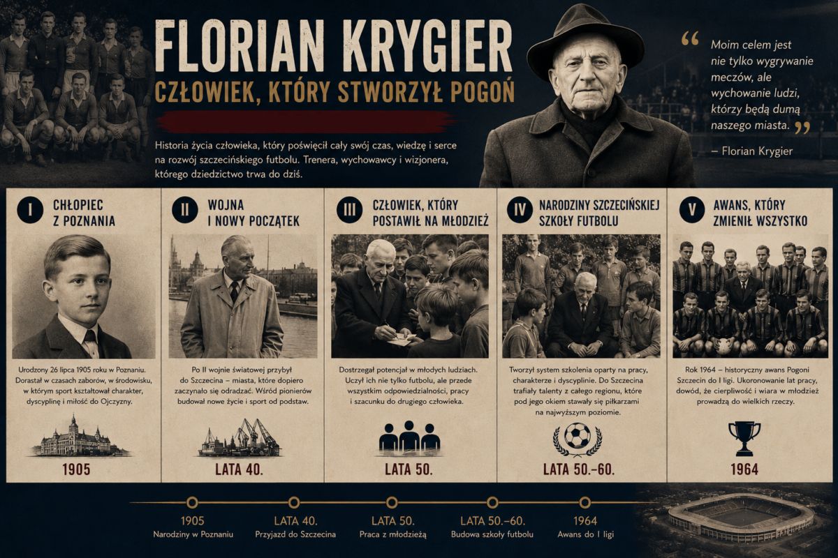 Florian Krygier początki