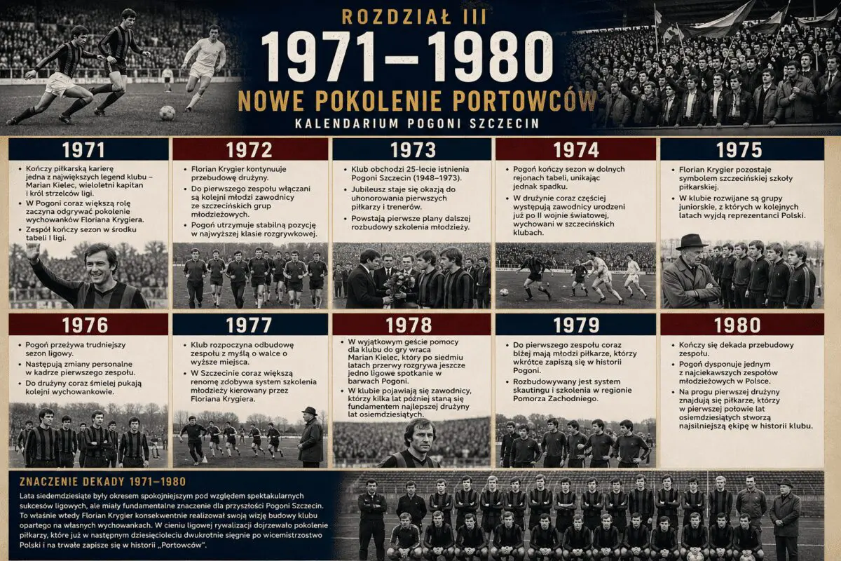 Kalendarium Pogoni Szczecin 1971-1980