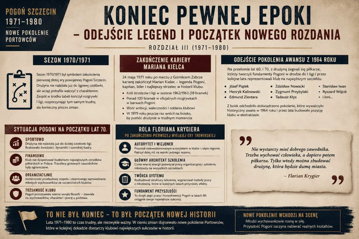 Koniec pewnej epoki w Pogoni Szczecin 171-198