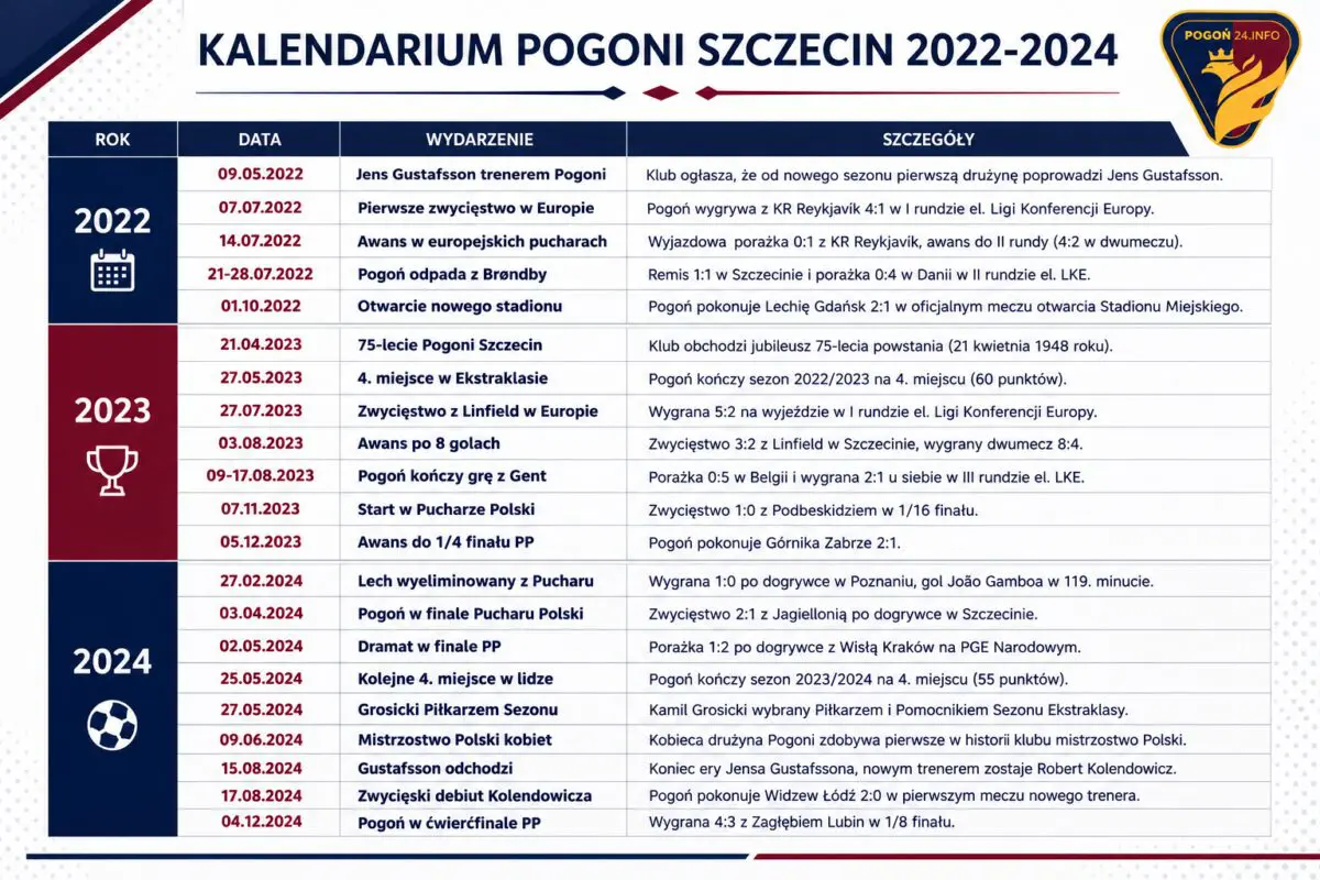 KALENDARIUM POGONI SZCZECIN 2022_2024