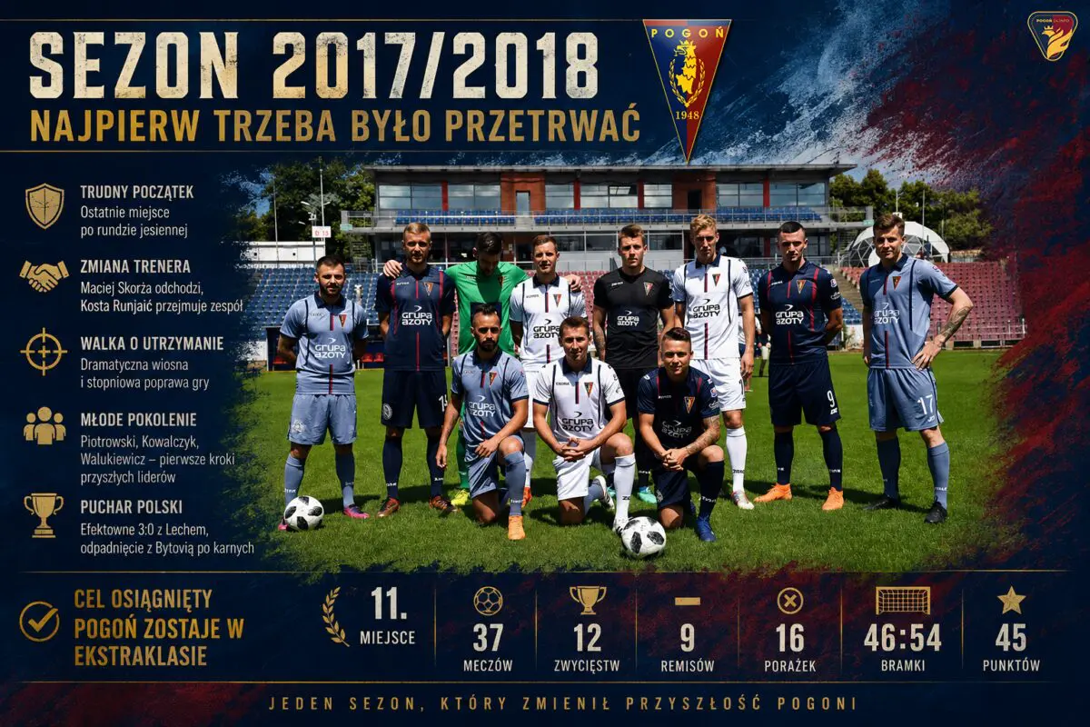 sezon 2017_2018 Pogoni Szczecin