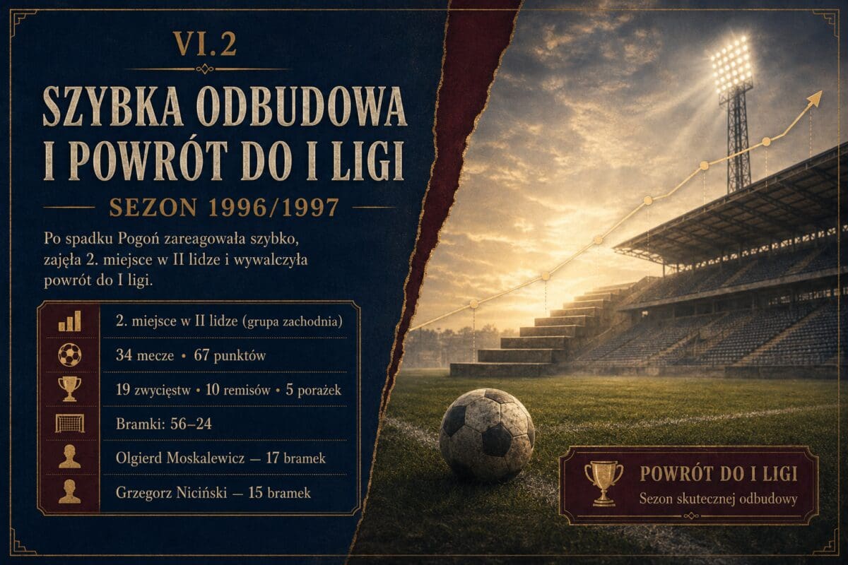 powrót do I ligi
