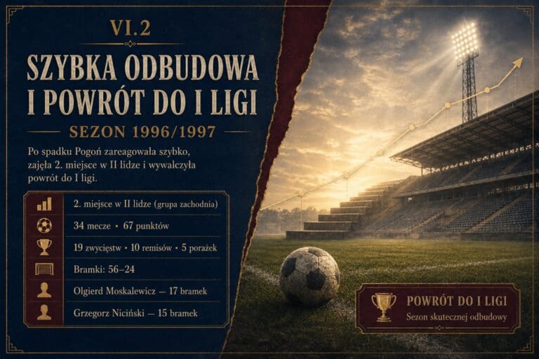 powrót do I ligi