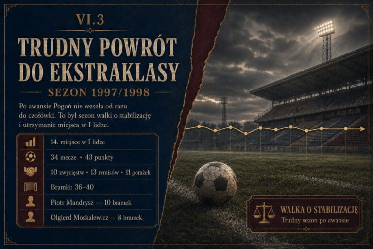 Trudny powrót do ekstraklasy