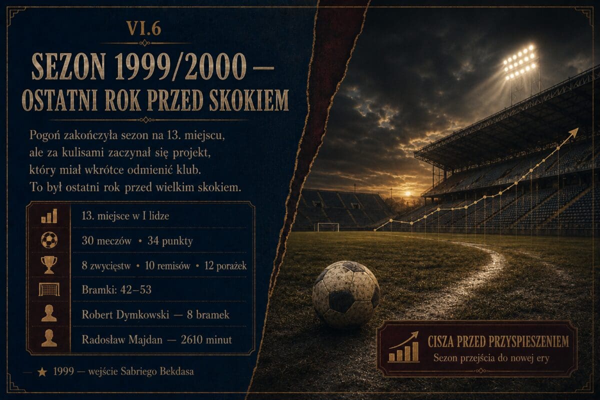 rok przed skokiem