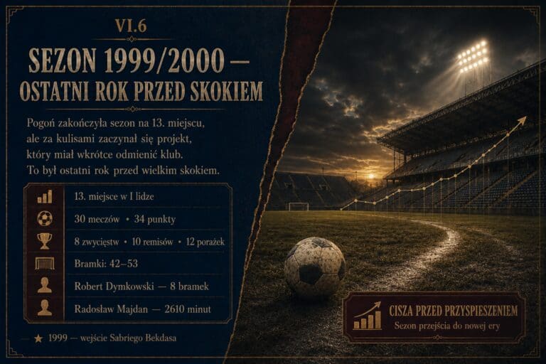 rok przed skokiem
