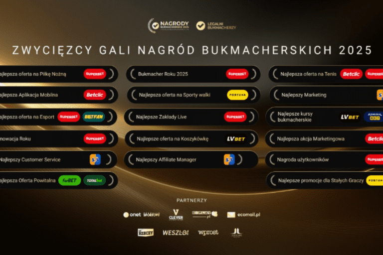 Potrójny sukces STS na gali Nagród Bukmacherskich 2025!