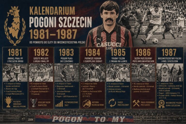 Kalendarium Pogoni Szczecin 1981-1987