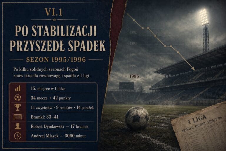 Po stabilizacji spadek