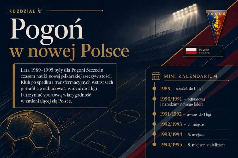 Pogoń w nowej Polsce