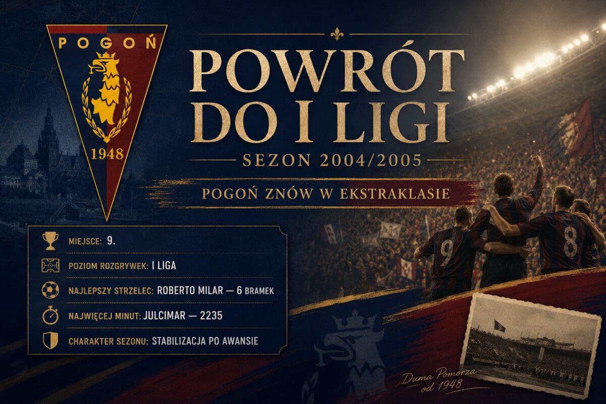 Powrót do I ligi