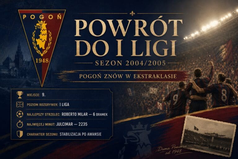 Powrót do I ligi