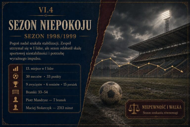 Sezon 1998/1999 - sezon niepokoju