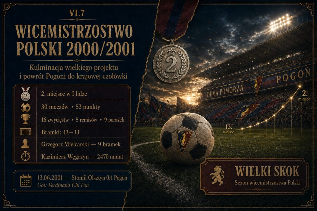 Wicemistrzostwo Polski 2000/2001