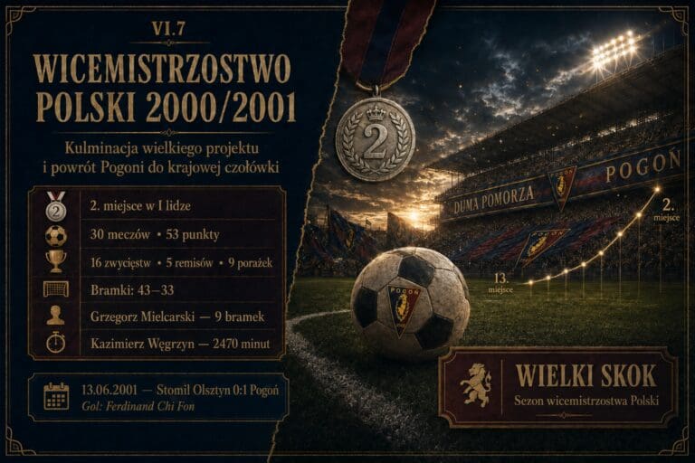 Wicemistrzostwo Polski 2000/2001